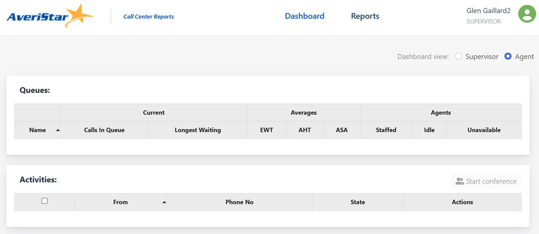 Figure: Agent View Dashboard (the user has multiple roles assigned)